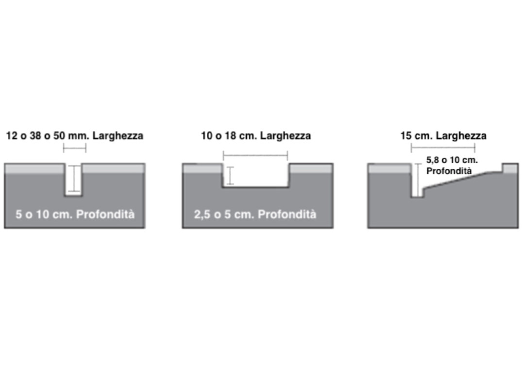 Profilo di taglio lame bordatore BE-400